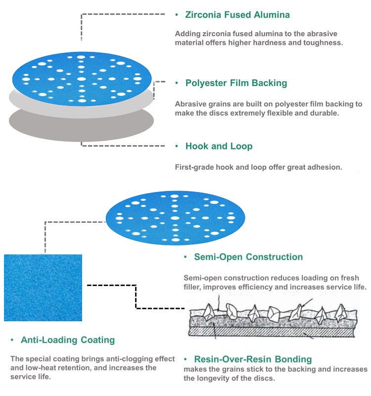 zirconia film hook and loop sanding disc